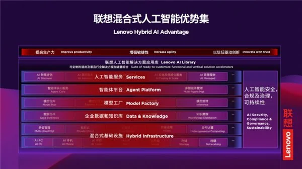 牛360配资 联想戴炜：混合式人工智能重塑新型算力底座，从支撑向赋能的范式跃迁
